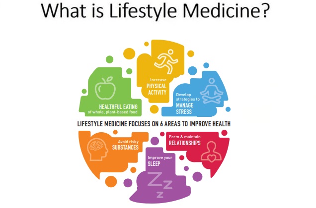 What is Lifestyle Medicine?