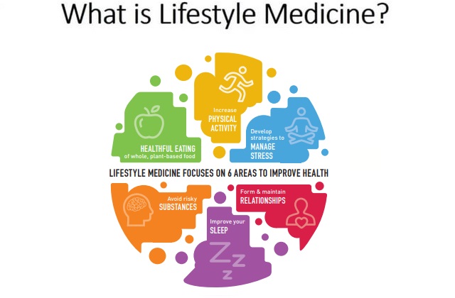What is Lifestyle Medicine?