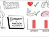 The Importance of Intensity in Physical Activity