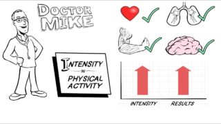 The Importance of Intensity in Physical Activity